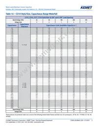 C317C100K2G5TA7301 Datasheet Page 5