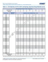 C320C102J1G5TA91707301 Datasheet Page 7