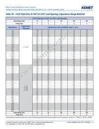 C320C102J1G5TA91707301 Datasheet Page 8