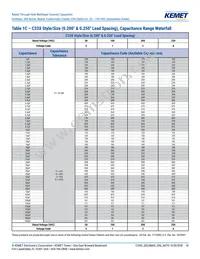 C320C102J1G5TA91707301 Datasheet Page 10