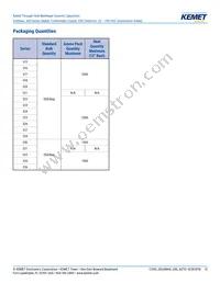 C320C102J1G5TA91707301 Datasheet Page 15