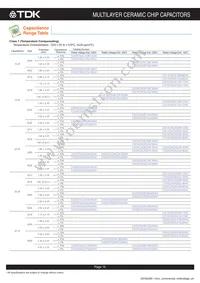 C3216CH2A104K160AC Datasheet Page 16