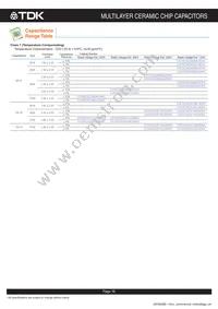 C3216CH2A104K160AC Datasheet Page 17