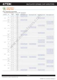 C3216CH2A104K160AC Datasheet Page 22