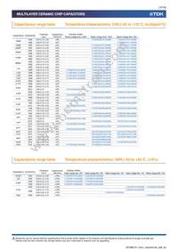 C3216X7R2J332K115AE Datasheet Page 12