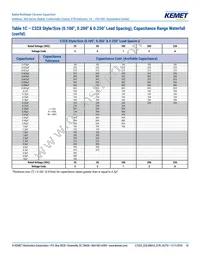 C322C105K5R5TA91707301 Datasheet Page 10