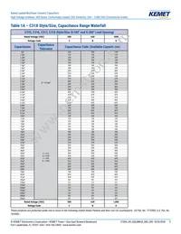 C322C271JCG5TA Datasheet Page 5