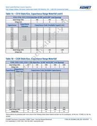 C322C271JCG5TA Datasheet Page 6