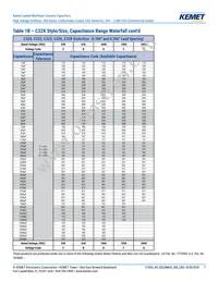 C322C271JCG5TA Datasheet Page 7