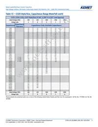 C322C271JCG5TA Datasheet Page 9