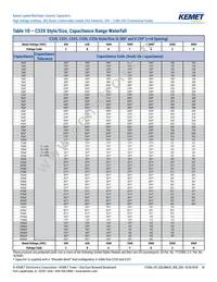 C322C271JCG5TA Datasheet Page 10