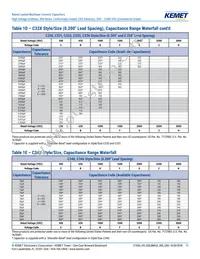 C322C271JCG5TA Datasheet Page 11