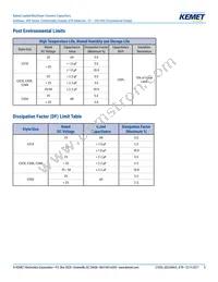 C323C824J1R5TA Datasheet Page 5