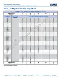 C323C824J1R5TA Datasheet Page 6