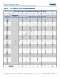 C323C824J1R5TA Datasheet Page 7