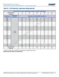 C323C824J1R5TA Datasheet Page 10