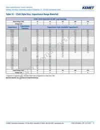 C323C824J1R5TA Datasheet Page 11