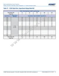C323C824J1R5TA Datasheet Page 12