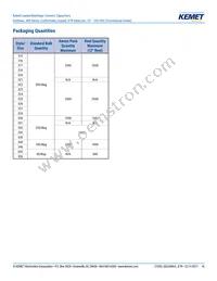 C323C824J1R5TA Datasheet Page 16