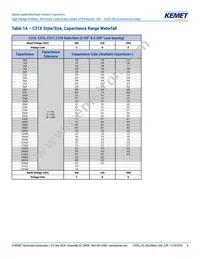 C330C124KCR5TA Datasheet Page 6