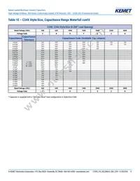 C330C124KCR5TA Datasheet Page 11