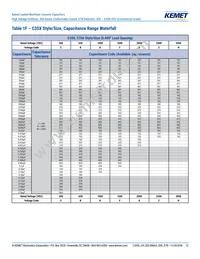 C330C124KCR5TA Datasheet Page 12