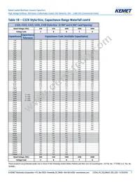 C410C159C5G5TA3810 Datasheet Page 7