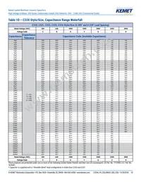 C410C159C5G5TA3810 Datasheet Page 10