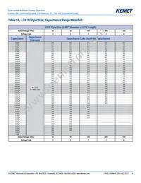 C410C473M5U5TA7200 Datasheet Page 4