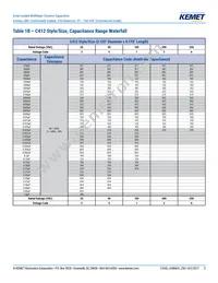 C410C473M5U5TA7200 Datasheet Page 5