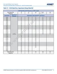 C410C473M5U5TA7200 Datasheet Page 6