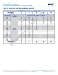 C410C473M5U5TA7200 Datasheet Page 8