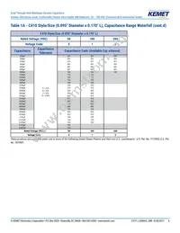 C410C629C1H5TA91707200 Datasheet Page 6