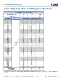 C410C629C1H5TA91707200 Datasheet Page 7