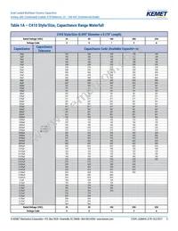 C420C473M2R5TA7200 Datasheet Page 5