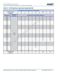 C420C473M2R5TA7200 Datasheet Page 7