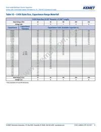 C420C473M2R5TA7200 Datasheet Page 8