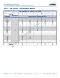 C420C473M2R5TA7200 Datasheet Page 9