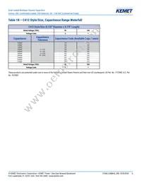 C420C822K2G5TA Datasheet Page 6