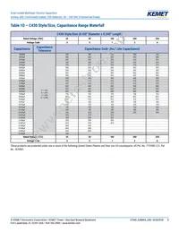 C420C822K2G5TA Datasheet Page 8