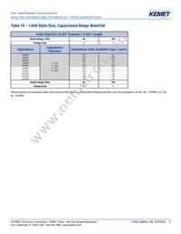 C420C822K2G5TA Datasheet Page 9