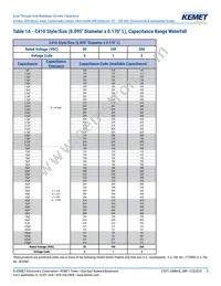 C430C473K1H5TA91707200 Datasheet Page 5