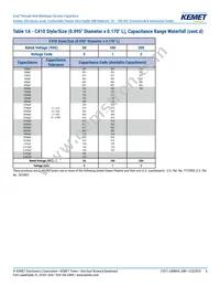 C430C473K1H5TA91707200 Datasheet Page 6