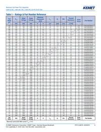 C44PMGR6250RASJ Datasheet Page 4