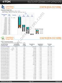 C4532X7R1H155KT5 Datasheet Page 5