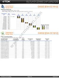 C4532X7R1H155KT5 Datasheet Page 7