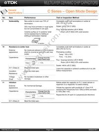 C4532X7R1H155KT5 Datasheet Page 10