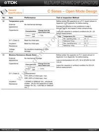 C4532X7R1H155KT5 Datasheet Page 11