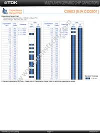 C4532X7R1H155M/1.60 Datasheet Page 9