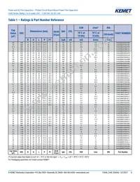 C4AEOBW5400H3NJ Datasheet Page 8